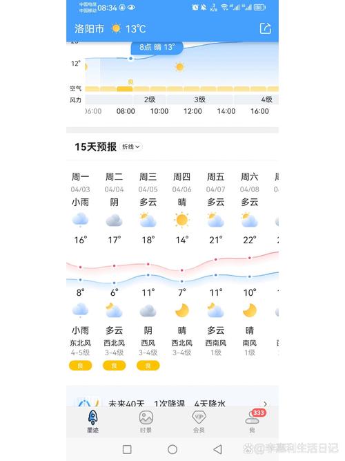 洛阳市天气-洛阳市天气预报30天查询结果