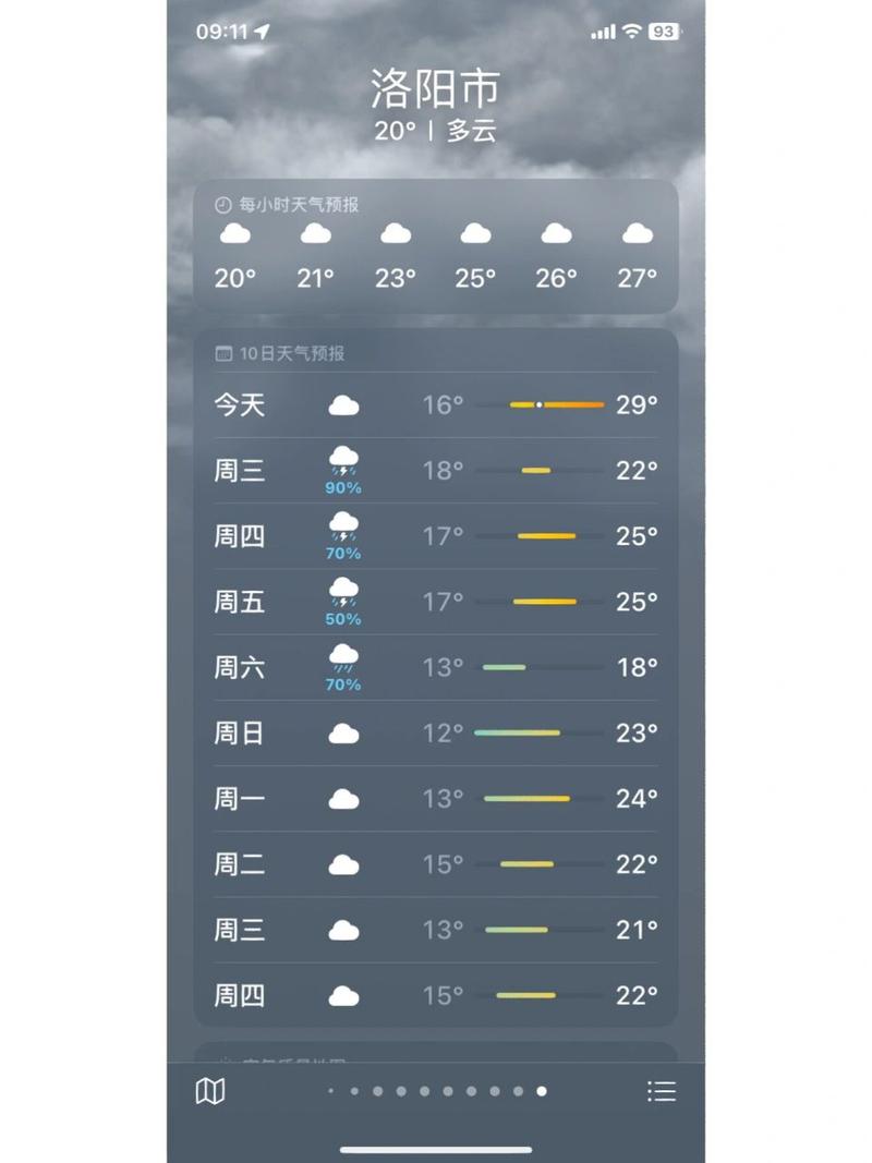 洛阳市天气-洛阳市天气预报30天查询结果-第3张图片 洛阳市天气-洛阳市天气预报30天查询结果-第3张图片