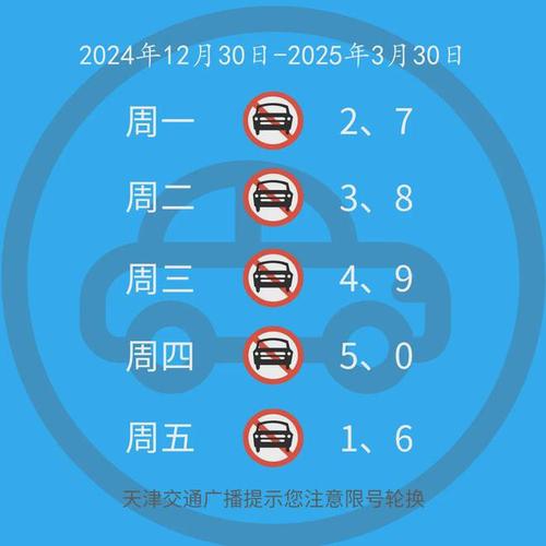 今日限行多少/今日限行多少时间