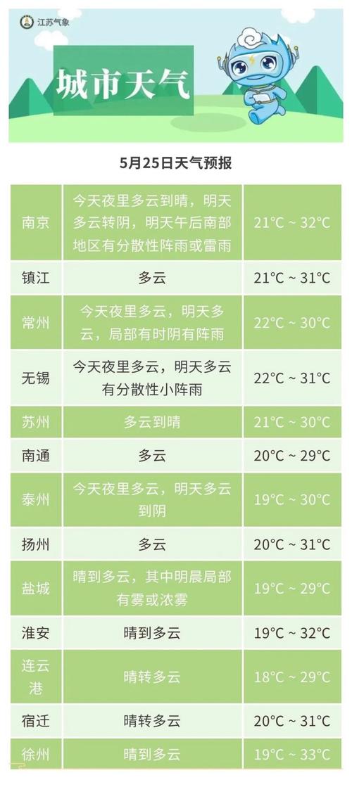 河南安阳天气预报-河南安阳天气预报30天查询-第3张图片 河南安阳天气预报-河南安阳天气预报30天查询-第3张图片