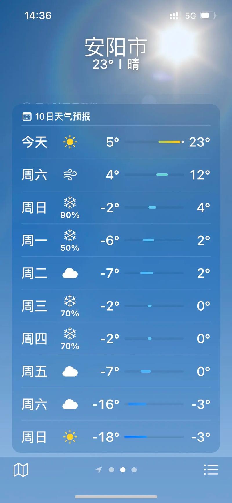 河南安阳天气预报-河南安阳天气预报30天查询-第5张图片 河南安阳天气预报-河南安阳天气预报30天查询-第5张图片