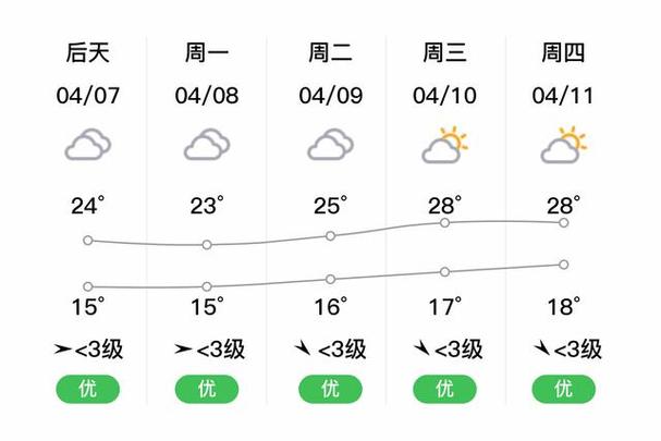 河南安阳天气预报-河南安阳天气预报30天查询-第6张图片 河南安阳天气预报-河南安阳天气预报30天查询-第6张图片