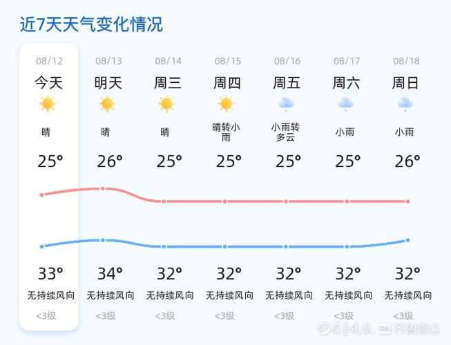 济宁一周天气预报/济宁一周天气预报15天