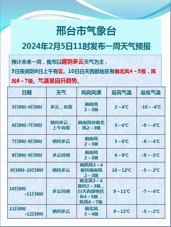 【邢台地区天气预报/邢台地区天气预报30天】-第7张图片 【邢台地区天气预报/邢台地区天气预报30天】-第7张图片