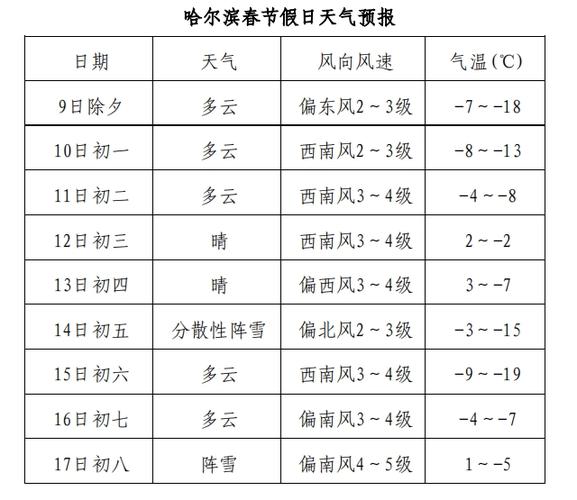 北安天气，即墨北安天气