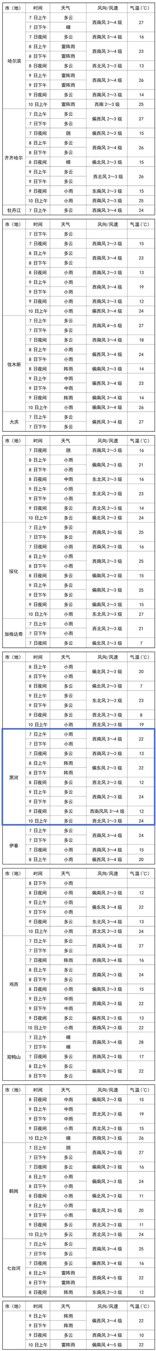 北安天气,即墨北安天气-第6张图片 北安天气,即墨北安天气-第6张图片