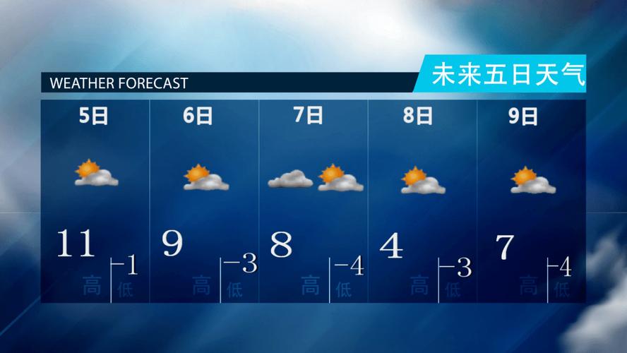 大庆天气预报查询一周/大庆天气预报一周2345-第3张图片 大庆天气预报查询一周/大庆天气预报一周2345-第3张图片