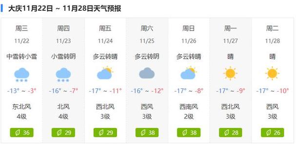 大庆天气预报查询一周/大庆天气预报一周2345-第4张图片 大庆天气预报查询一周/大庆天气预报一周2345-第4张图片