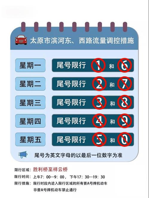 滨河路限行/滨河路限行今天限几号-第4张图片 滨河路限行/滨河路限行今天限几号-第4张图片