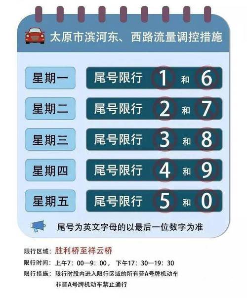 滨河路限行/滨河路限行今天限几号-第3张图片 滨河路限行/滨河路限行今天限几号-第3张图片