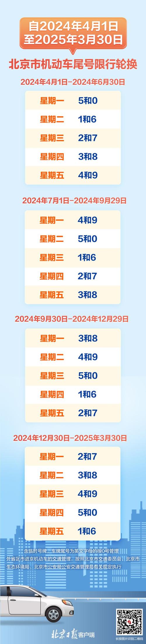 北京今天限行尾号，北京今天限行尾号是字母的按几