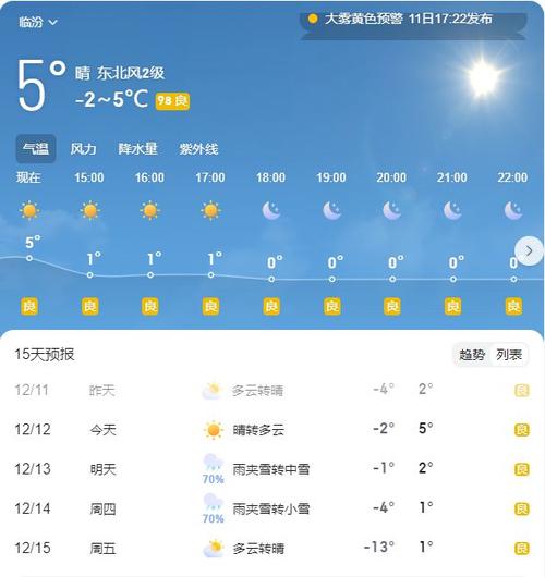 关于“山西临汾天气预报”你不知道的事-第1张图片 关于“山西临汾天气预报”你不知道的事-第1张图片