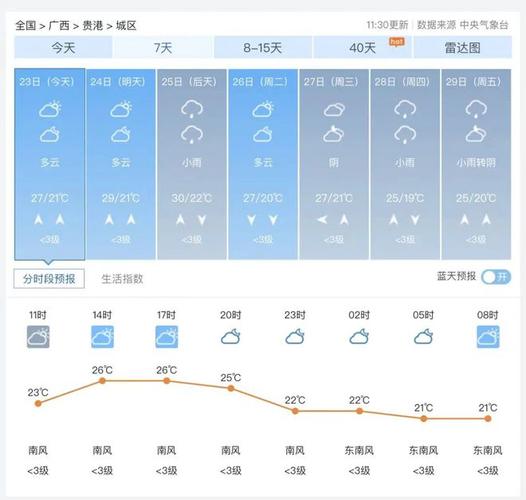 【广西玉林天气预报/广西玉林天气预报今明后三天】
