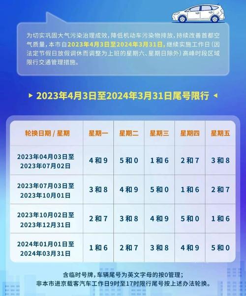 北京今日限号多少/北京限号查询-第4张图片 北京今日限号多少/北京限号查询-第4张图片