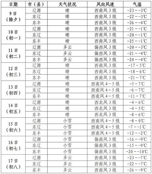 关于“石家庄天气预报”你不知道的事-第2张图片 关于“石家庄天气预报”你不知道的事-第2张图片