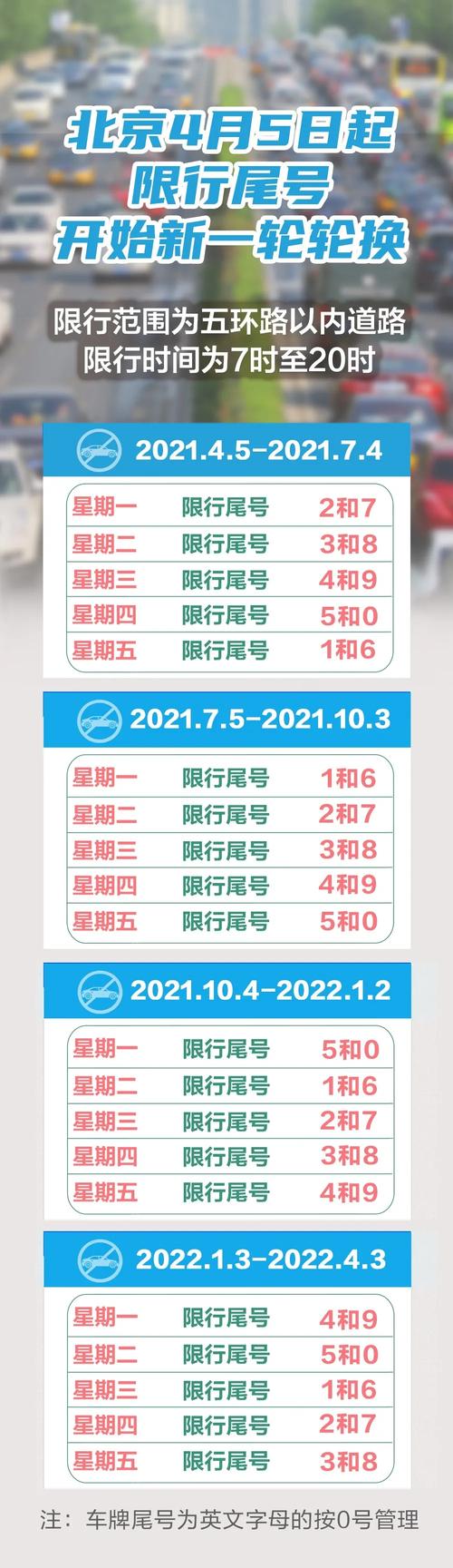 【车牌尾号是字母怎么限行/重庆车牌尾号是字母怎么限行】-第5张图片 【车牌尾号是字母怎么限行/重庆车牌尾号是字母怎么限行】-第5张图片