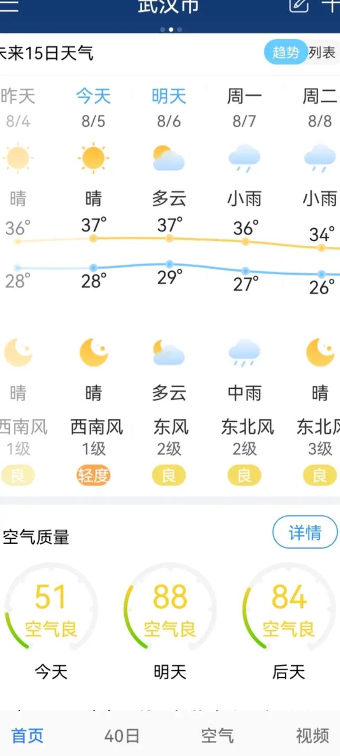 武汉天气预报15天气报/武汉天气预报15天气报查询结果武天气-第2张图片 武汉天气预报15天气报/武汉天气预报15天气报查询结果武天气-第2张图片
