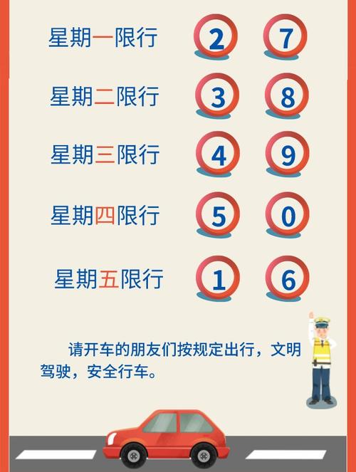 小汽车限号查询/车辆尾号限行查询