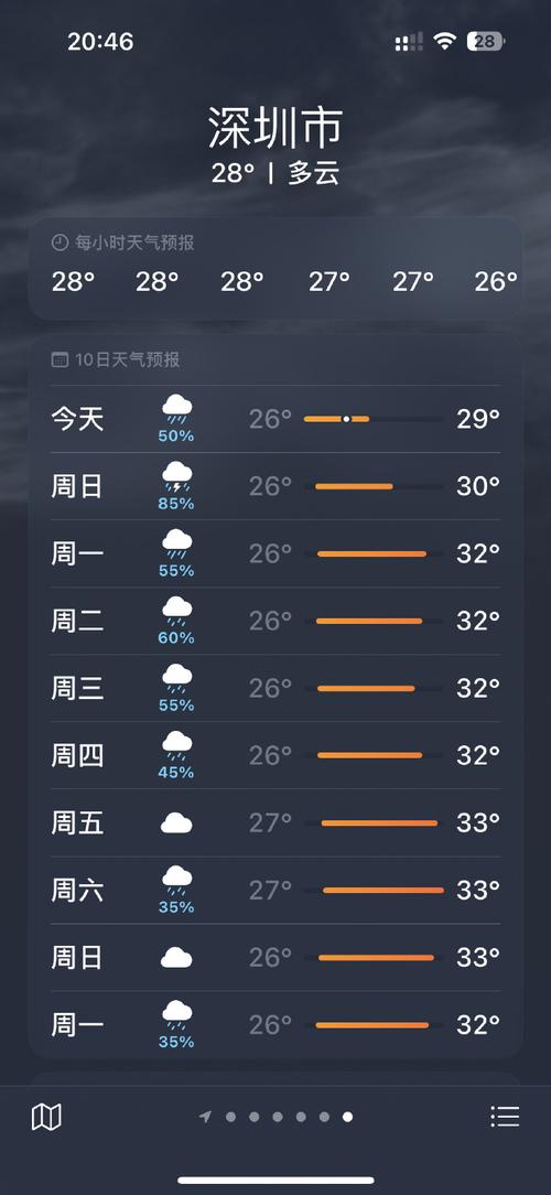 深圳天气预报15天查询/深圳天气预报15天查询30天-第5张图片 深圳天气预报15天查询/深圳天气预报15天查询30天-第5张图片