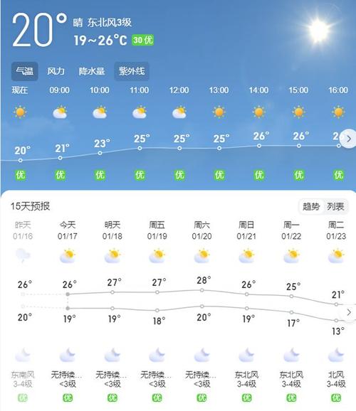 中山天气报告/中山天气报告24小时爆雨情况-第3张图片 中山天气报告/中山天气报告24小时爆雨情况-第3张图片
