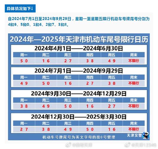 天津市限行/天津市限行处罚规定