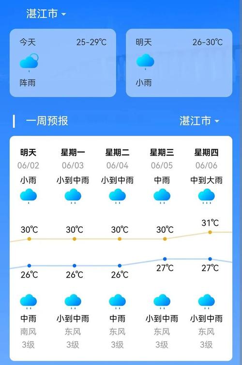 关于“广东天气预报查询”你不知道的事