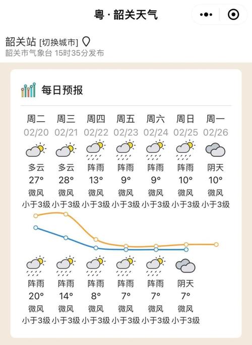 关于“广东天气预报查询”你不知道的事-第5张图片 关于“广东天气预报查询”你不知道的事-第5张图片