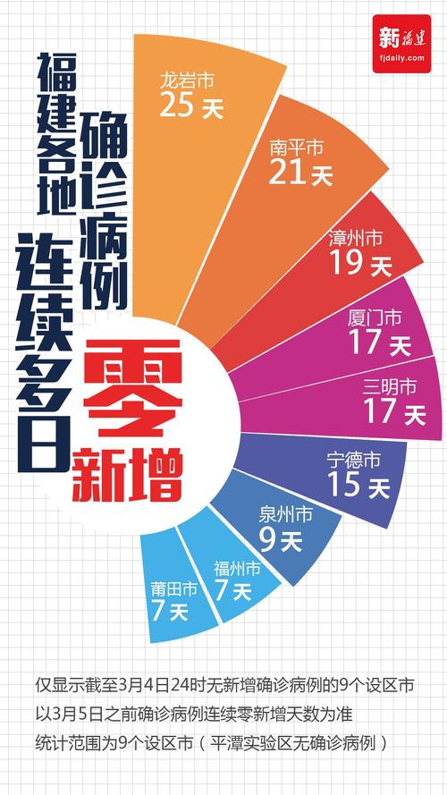 福建疫情，福建疫情最新官方消息今天