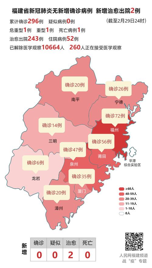 福建疫情,福建疫情最新官方消息今天-第2张图片 福建疫情,福建疫情最新官方消息今天-第2张图片