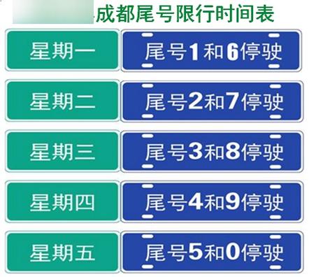 成都限号到几点,成都今日限号到几点至几点-第5张图片 成都限号到几点,成都今日限号到几点至几点-第5张图片