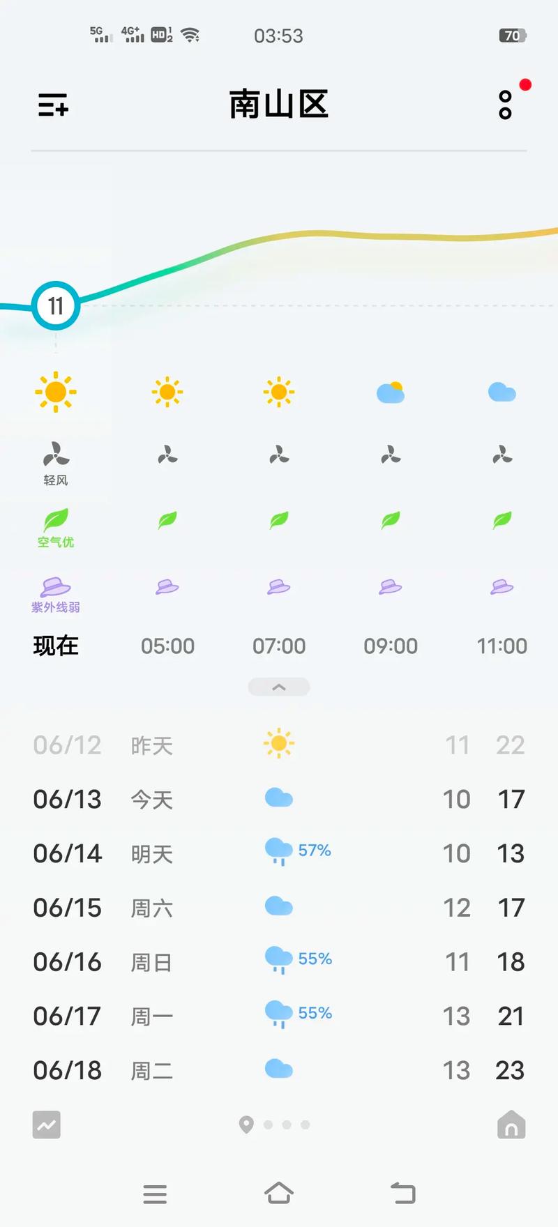 鹤岗天气/鹤岗天气预报-第4张图片 鹤岗天气/鹤岗天气预报-第4张图片