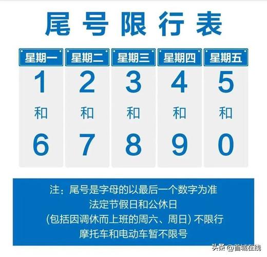 车辆尾号限行,车辆尾号限行查询北京-第5张图片 车辆尾号限行,车辆尾号限行查询北京-第5张图片