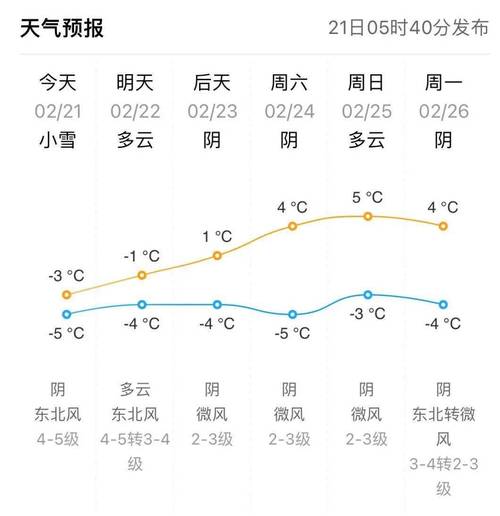 【广安天气预报/广安天气预报7天精准查询结果】-第2张图片 【广安天气预报/广安天气预报7天精准查询结果】-第2张图片