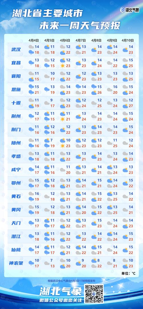 【广安天气预报/广安天气预报7天精准查询结果】-第5张图片 【广安天气预报/广安天气预报7天精准查询结果】-第5张图片