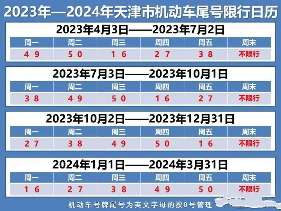 天津限号查询-天津限号查询今天-第7张图片 天津限号查询-天津限号查询今天-第7张图片
