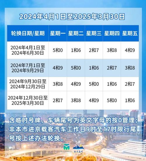 机动车尾号限行轮换，机动车尾号限行轮换怎么办理