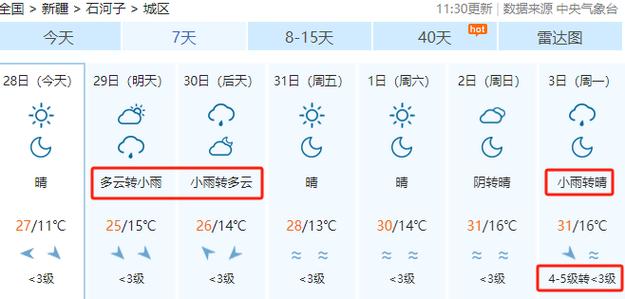【石河子天气/石河子天气预报40天查询最新】-第8张图片 【石河子天气/石河子天气预报40天查询最新】-第8张图片