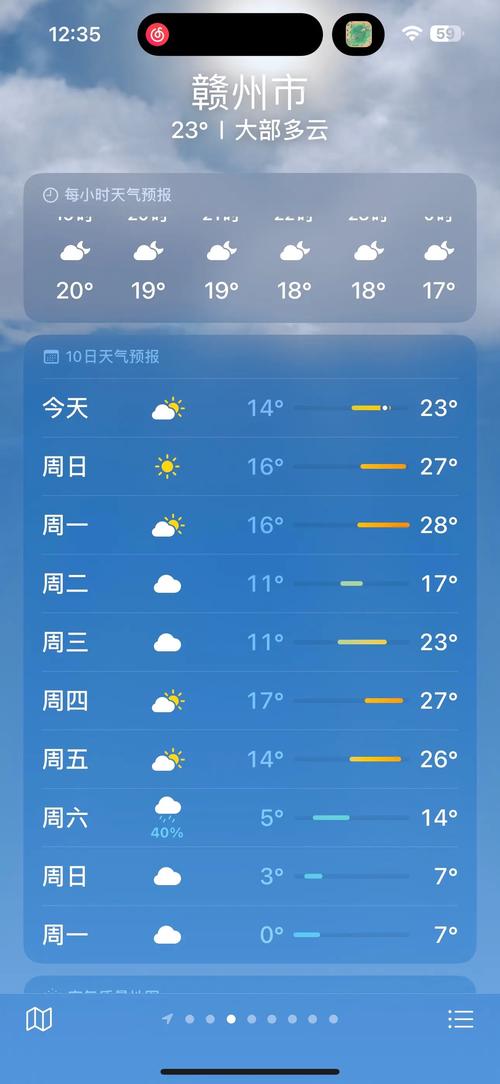 赣州未来一周天气,赣州未来一周天气趋势-第2张图片 赣州未来一周天气,赣州未来一周天气趋势-第2张图片