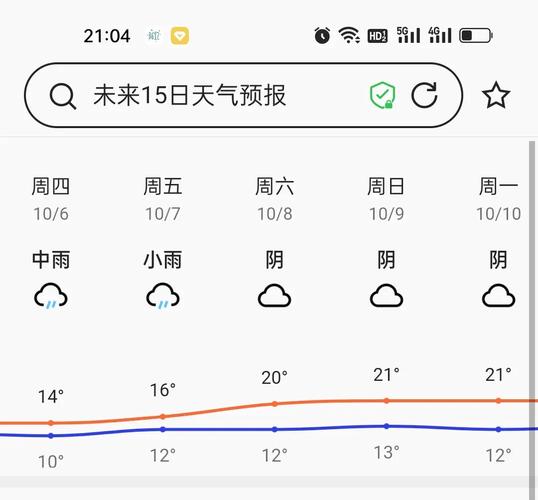 芜湖市天气预报/上海市天气预报-第4张图片 芜湖市天气预报/上海市天气预报-第4张图片