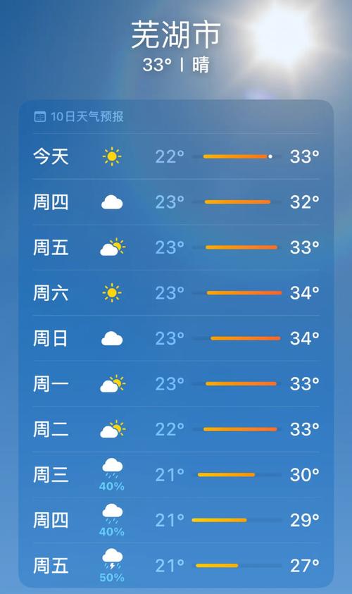 芜湖市天气预报/上海市天气预报-第7张图片 芜湖市天气预报/上海市天气预报-第7张图片