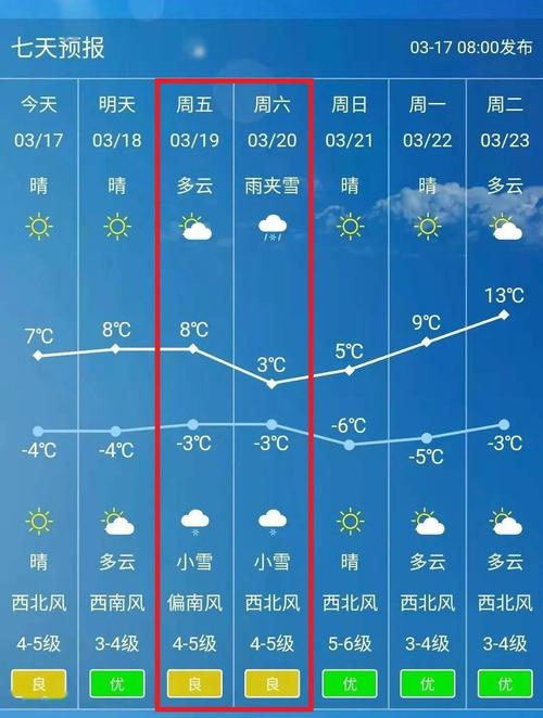 关于“乌兰浩特天气预报一周”你不知道的事-第2张图片 关于“乌兰浩特天气预报一周”你不知道的事-第2张图片