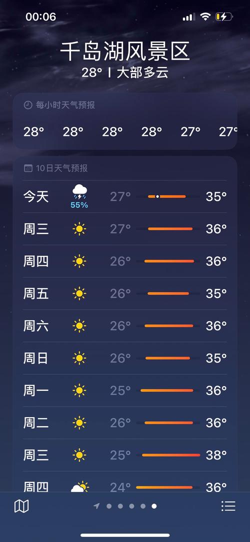 关于“乌兰浩特天气预报一周”你不知道的事-第3张图片 关于“乌兰浩特天气预报一周”你不知道的事-第3张图片