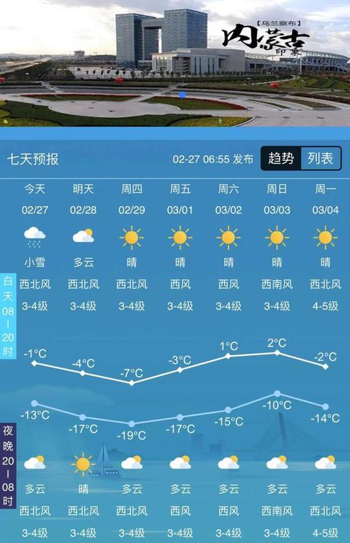 关于“乌兰浩特天气预报一周”你不知道的事-第4张图片 关于“乌兰浩特天气预报一周”你不知道的事-第4张图片