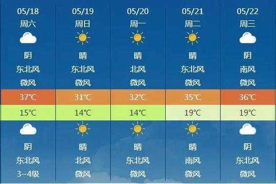关于“乌兰浩特天气预报一周”你不知道的事-第5张图片 关于“乌兰浩特天气预报一周”你不知道的事-第5张图片