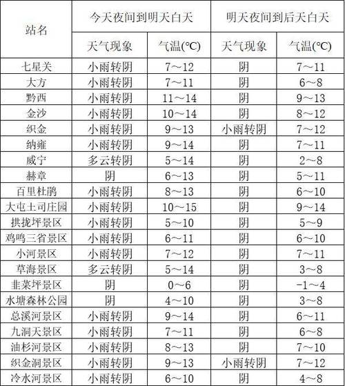 贵州毕节天气预报-贵州毕节天气预报15天当地天气查询-第2张图片 贵州毕节天气预报-贵州毕节天气预报15天当地天气查询-第2张图片