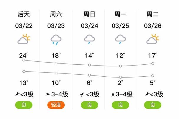 安徽宿州天气预报-安徽宿州天气预报今明后三天