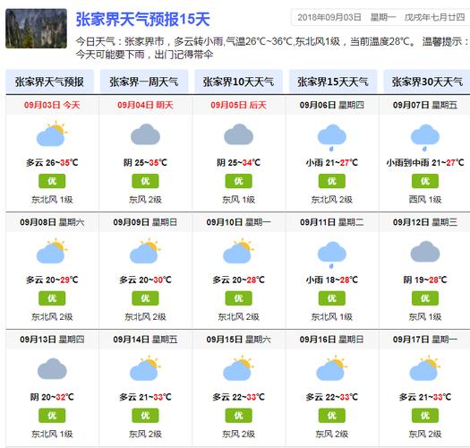 张家界天气15天查询,张家界山上冷吗-第5张图片 张家界天气15天查询,张家界山上冷吗-第5张图片