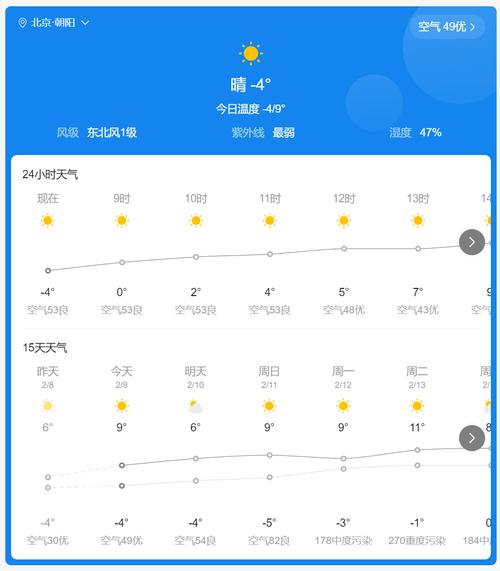 关于“辽宁朝阳天气预报”你不知道的事-第2张图片 关于“辽宁朝阳天气预报”你不知道的事-第2张图片