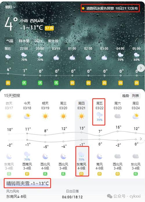 关于“辽宁朝阳天气预报”你不知道的事-第5张图片 关于“辽宁朝阳天气预报”你不知道的事-第5张图片