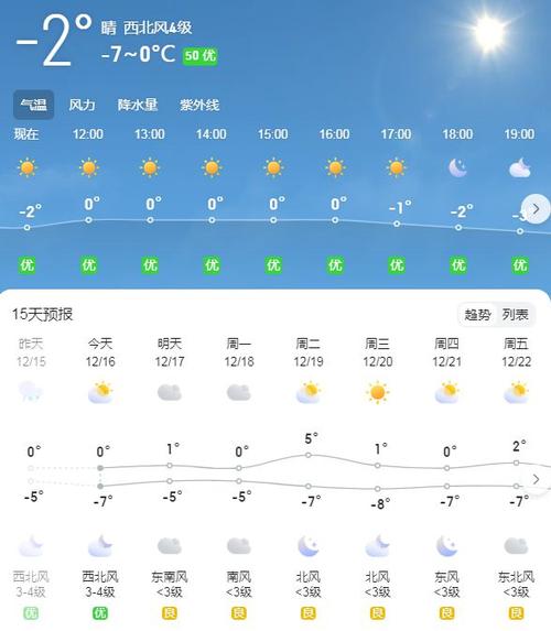 许昌天气预报/许昌天气预报7天查询-第4张图片 许昌天气预报/许昌天气预报7天查询-第4张图片